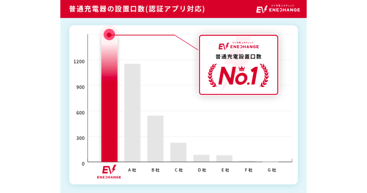 Eve様 確認用ページ NICE 確認検査受付システム | 株式会社エシェンツ・ジャパン